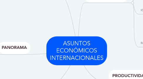 Mind Map: ASUNTOS ECONÓMICOS INTERNACIONALES