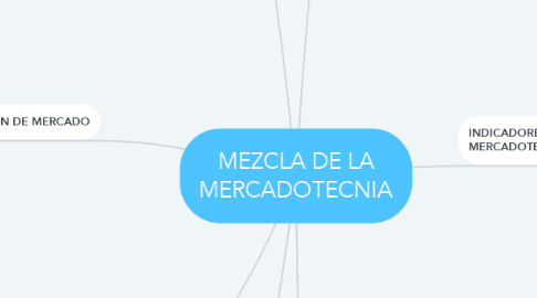 Mind Map: MEZCLA DE LA MERCADOTECNIA