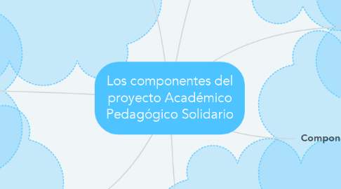 Mind Map: Los componentes del proyecto Académico Pedagógico Solidario