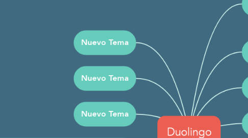 Mind Map: Duolingo