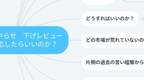 Mind Map: Amazon やらせ 下げレビュー にどう対応したらいいのか?