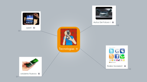 Mind Map: Tecnologias