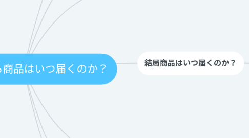 Mind Map: 結局中国から商品はいつ届くのか?