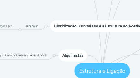 Mind Map: Estrutura e Ligação
