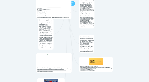Mind Map: Hii Commercial Mortgage Loans Seattle WA
