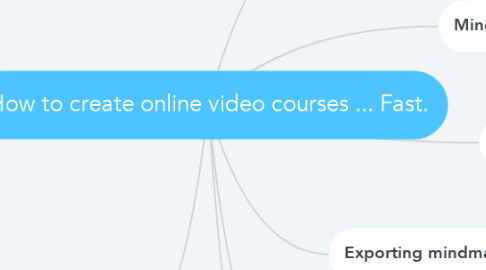 Mind Map: How to create online video courses ... Fast.