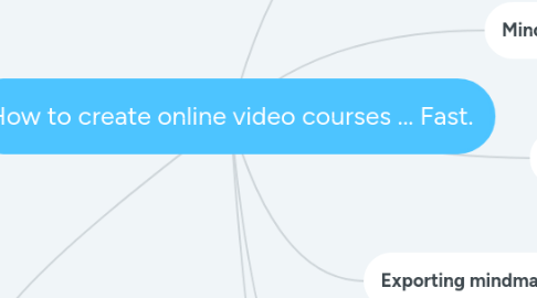 Mind Map: How to create online video courses ... Fast.