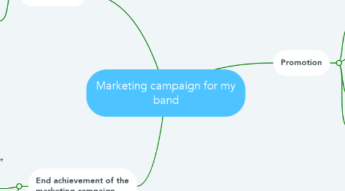Mind Map: Marketing campaign for my band