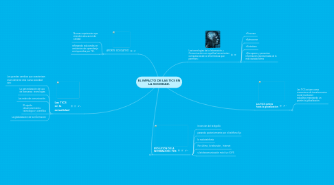 Mind Map: EL IMPACTO DE LAS TICS EN LA SOCIEDAD.