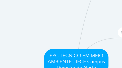 Mind Map: PPC TÉCNICO EM MEIO AMBIENTE - IFCE Campus Limoeiro do Norte