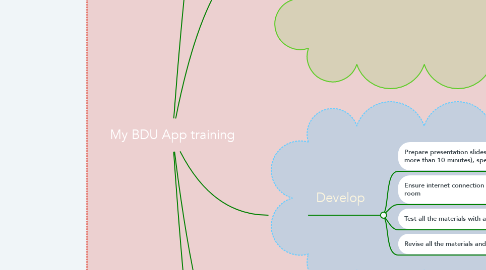 Mind Map: My BDU App training