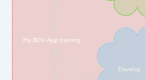 Mind Map: My BDU App training