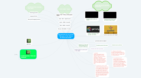 Mind Map: Dissemination of our project “Glimpses of Irish History: Revolutionary Dublin”