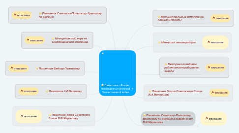 Mind Map: Памятники г.Рязани, посвященные Великой Отечественной войне