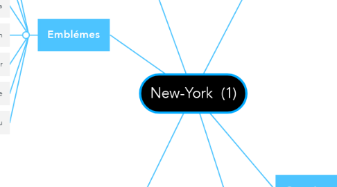Mind Map: New-York  (1)