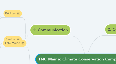 Mind Map: TNC Maine: Climate Conservation Campaign