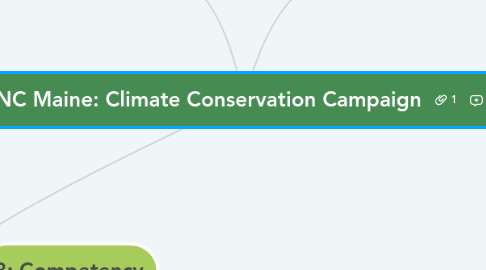 Mind Map: TNC Maine: Climate Conservation Campaign