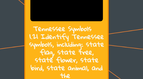 Mind Map: Tennessee Symbols    1.21 Identify Tennessee symbols, including: state flag, state tree, state flower, state bird, state animal, and the  significance of the state nickname.