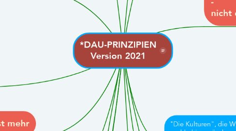Mind Map: *DAU-PRINZIPIEN Version 2021