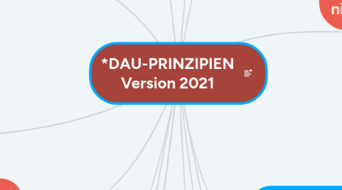 Mind Map: *DAU-PRINZIPIEN Version 2021