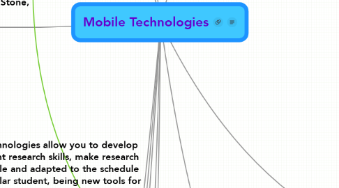 Mind Map: Mobile Technologies