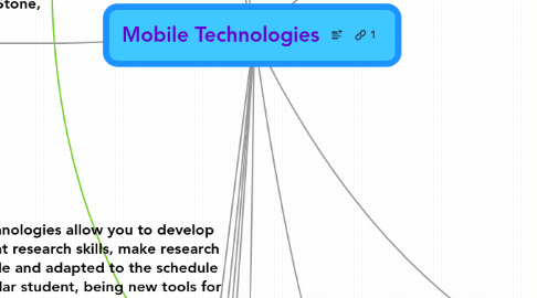 Mind Map: Mobile Technologies