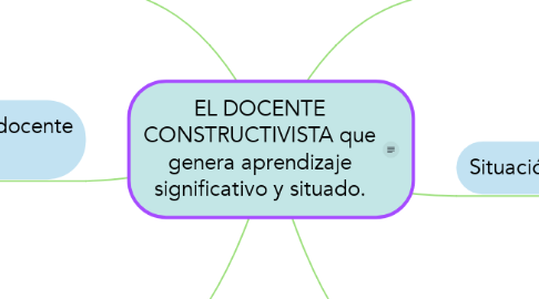 Mind Map: EL DOCENTE CONSTRUCTIVISTA que genera aprendizaje significativo y situado.