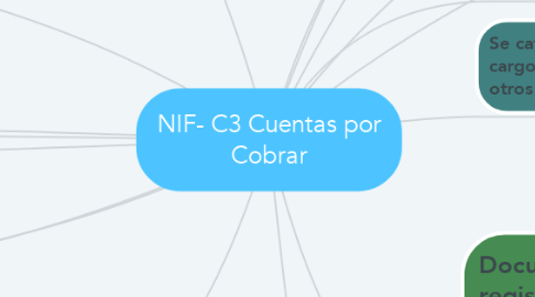 Mind Map: NIF- C3 Cuentas por Cobrar