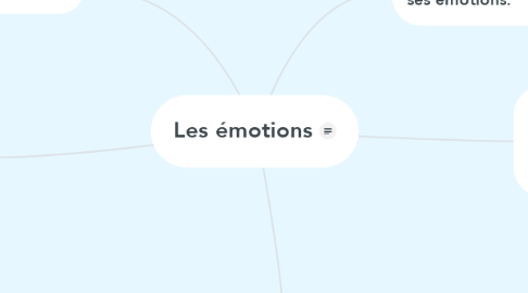 Mind Map: Les émotions