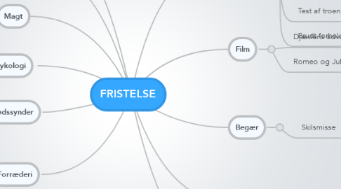Mind Map: FRISTELSE