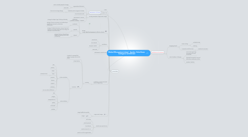 Mind Map: Medical Microsystems festival - Speaker: Helen Bevan  Contagious Commitment