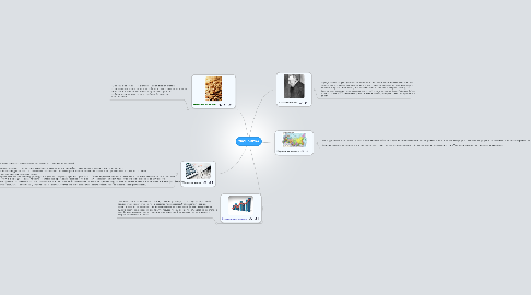 Mind Map: ЭКОНОМИКА