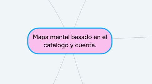 Mind Map: Mapa mental basado en el catalogo y cuenta.