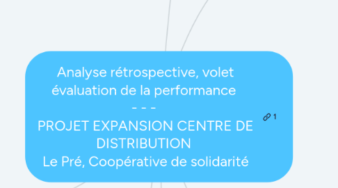 Mind Map: Analyse rétrospective, volet évaluation de la performance - - - PROJET EXPANSION CENTRE DE DISTRIBUTION Le Pré, Coopérative de solidarité