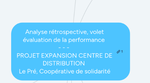 Mind Map: Analyse rétrospective, volet évaluation de la performance  - - -  PROJET EXPANSION CENTRE DE DISTRIBUTION  Le Pré, Coopérative de solidarité