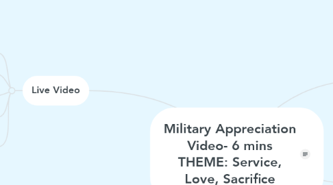 Mind Map: Military Appreciation Video- 6 mins THEME: Service, Love, Sacrifice