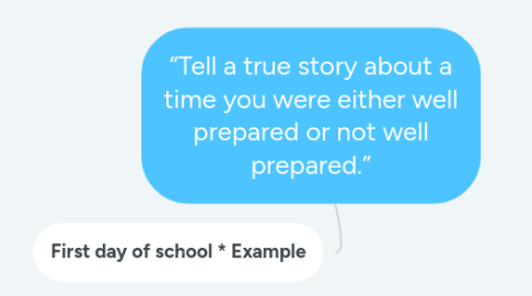 Mind Map: “Tell a true story about a time you were either well prepared or not well prepared.”