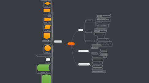 Mind Map: Flowcharts