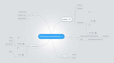 Mind Map: My Personal Learning Network