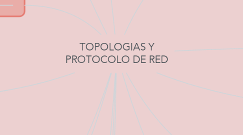 Mind Map: TOPOLOGIAS Y PROTOCOLO DE RED