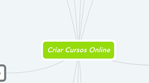 Mind Map: Criar Cursos Online
