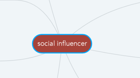 Mind Map: social influencer