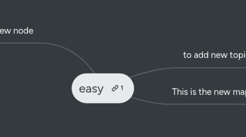 Mind Map: easy