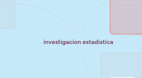 Mind Map: investigacion estadistica