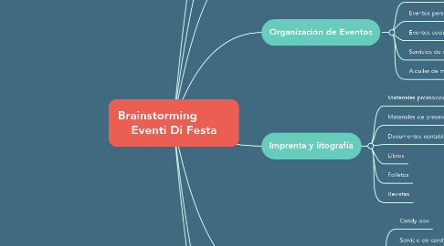 Mind Map: Brainstorming          Eventi Di Festa