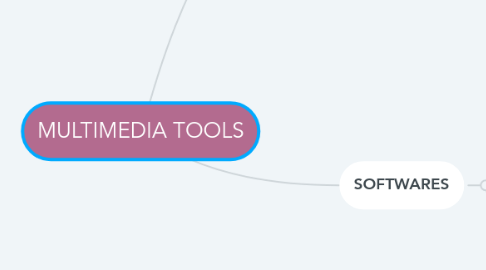 Mind Map: MULTIMEDIA TOOLS