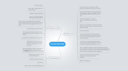 Mind Map: My New Mind Map