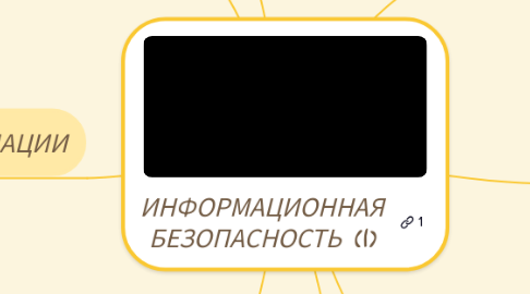 Mind Map: ИНФОРМАЦИОННАЯ БЕЗОПАСНОСТЬ (1)