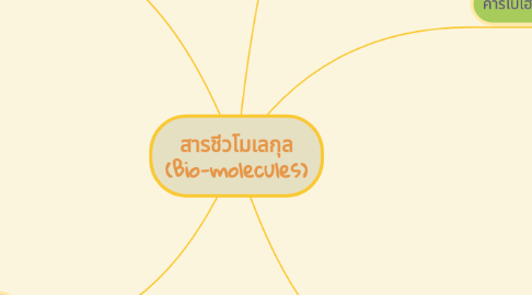 Mind Map: สารชีวโมเลกุล (Bio-molecules)