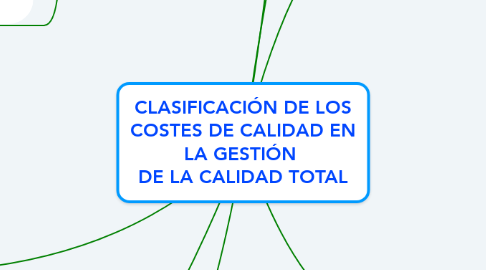 Mind Map: CLASIFICACIÓN DE LOS COSTES DE CALIDAD EN LA GESTIÓN  DE LA CALIDAD TOTAL